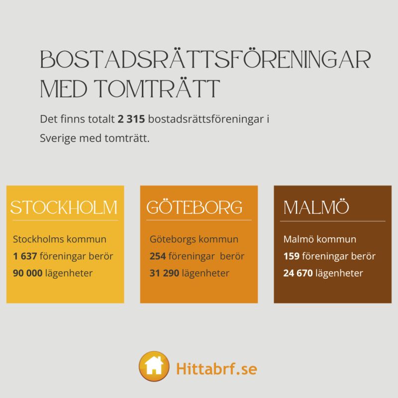Brf:er med tomtrtt