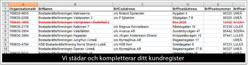 Uppdatera ditt kundregister - // Hittabrf.se